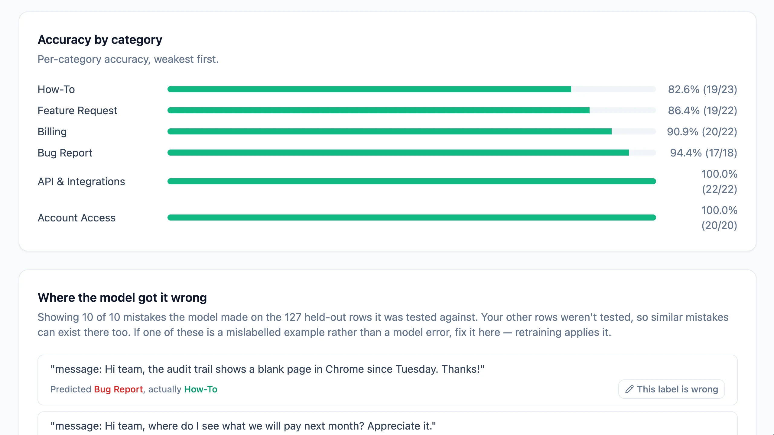 Check accuracy by category and inspect mistakes